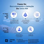 intra-rh-recursos-humanos-rio-janeiro-rj-post-2